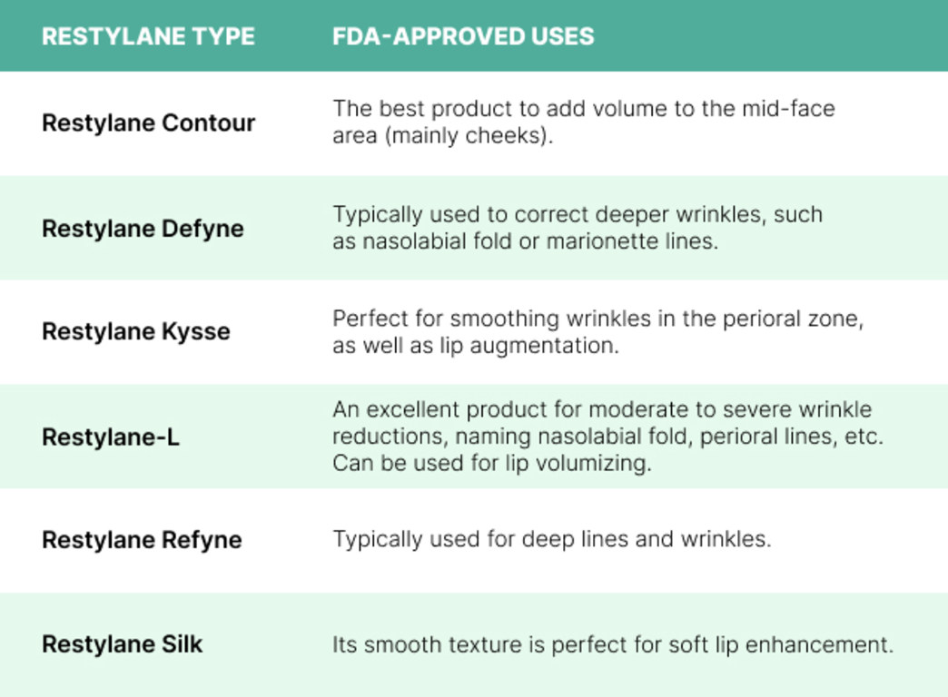 Restylane Product Comparison